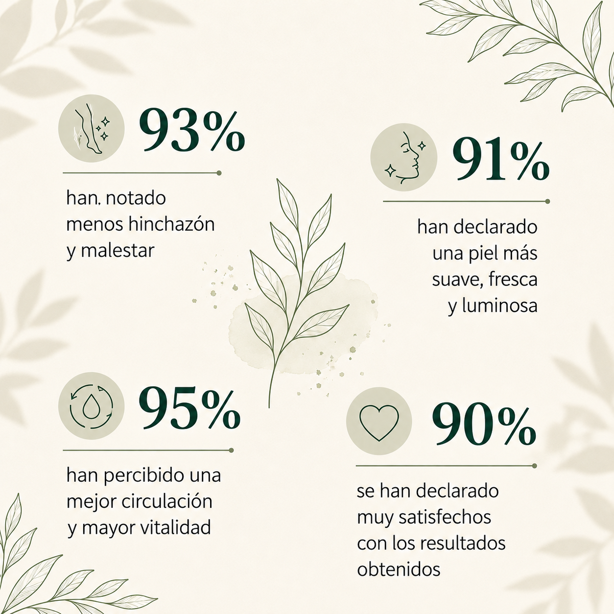 Apoyo natural para el bienestar linfático.